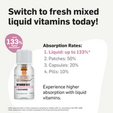B12 as Methylcobalamin + Glutamine