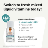 Eye Support with Lutein & Zeaxanthin