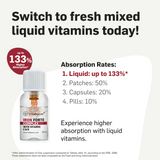 Iron Forte - with Vitamin C & B