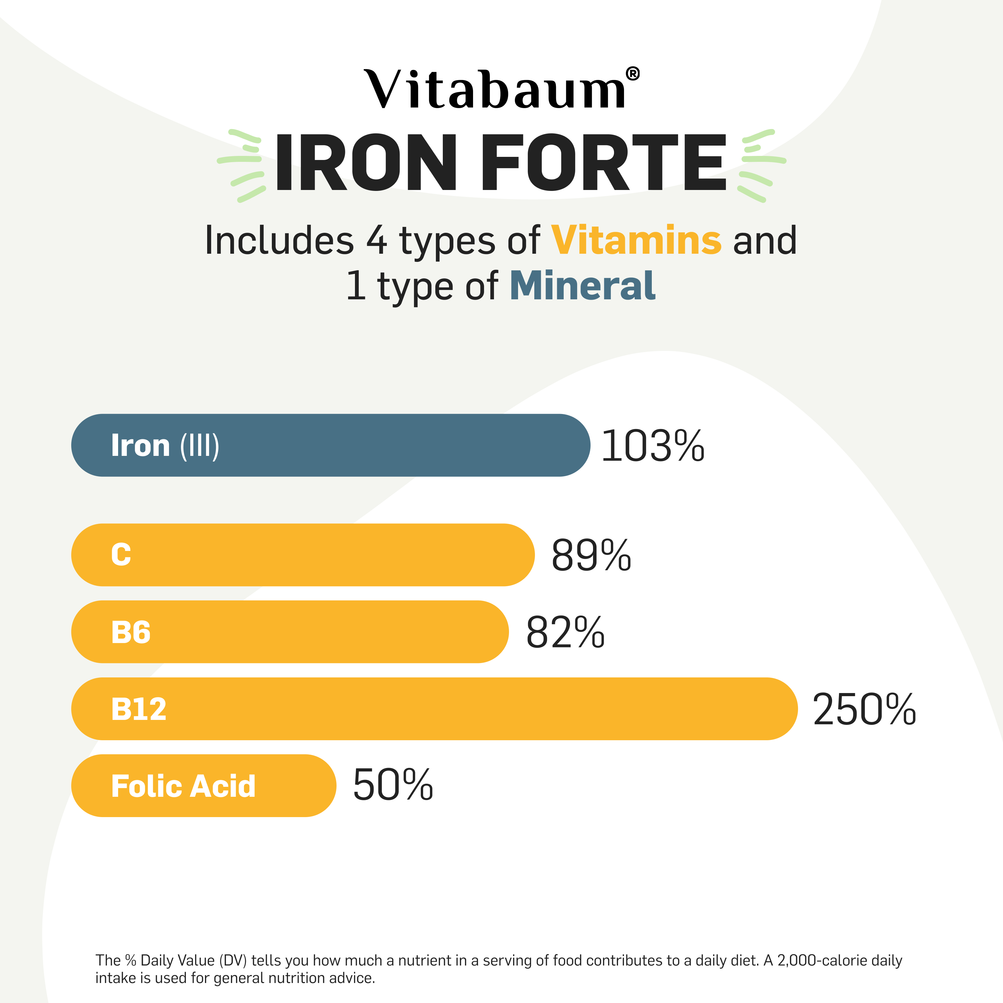 Iron Forte - with Vitamin C & B - pack of 30 vials