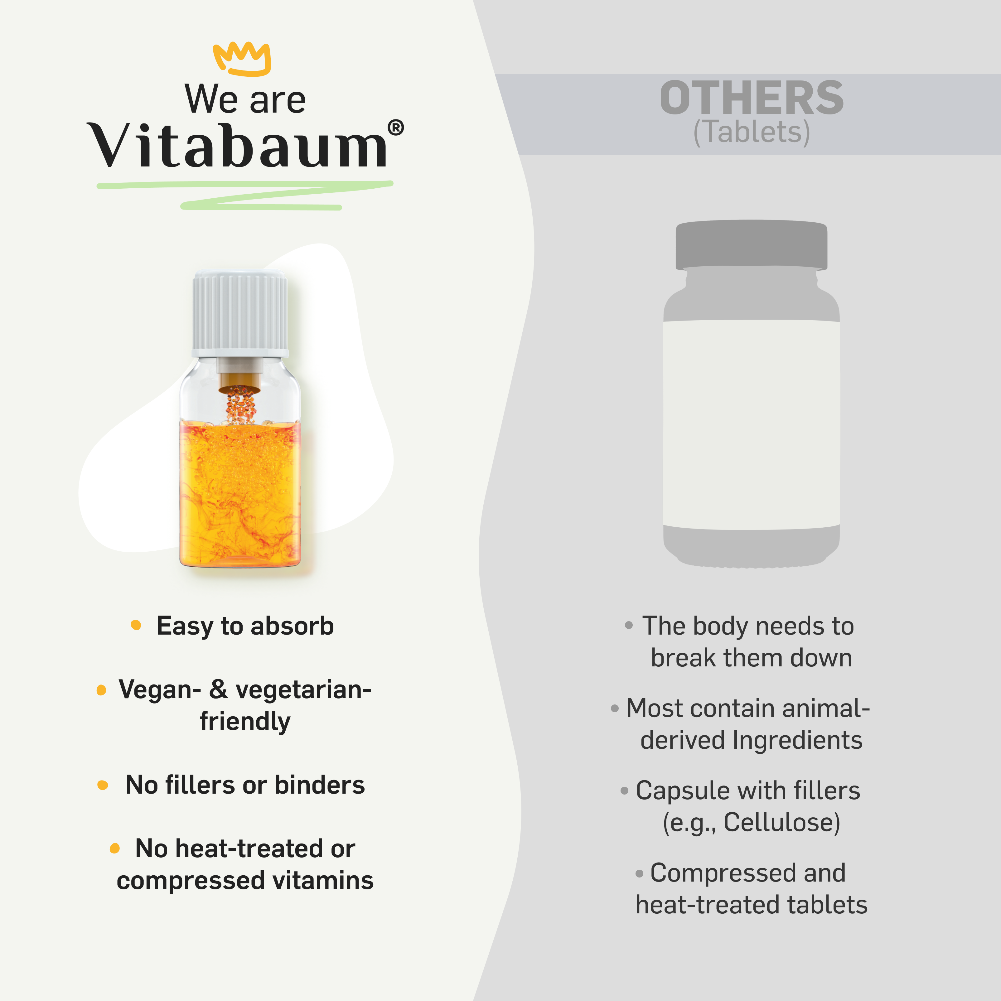 Iron Forte - with Vitamin C & B - pack of 30 vials